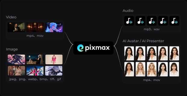 Cloud asset sharing preview